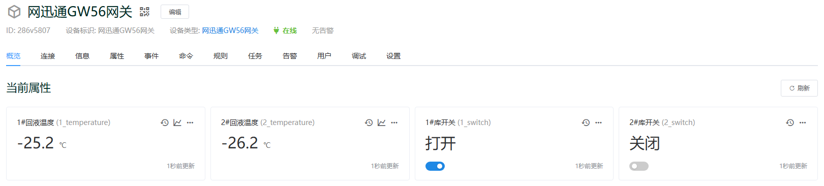 设备概览