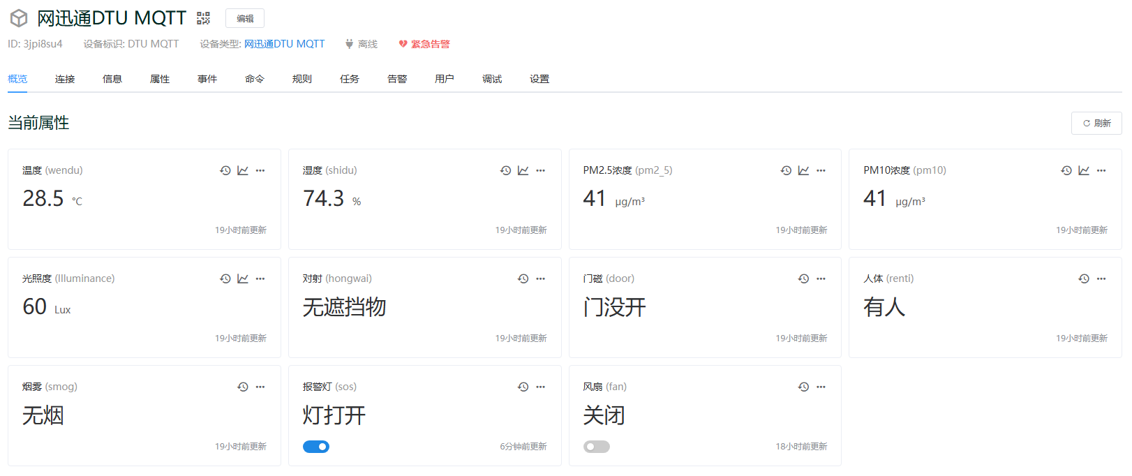 设备概览